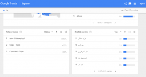 کاربرد گوگل ترندز (Google Trends)