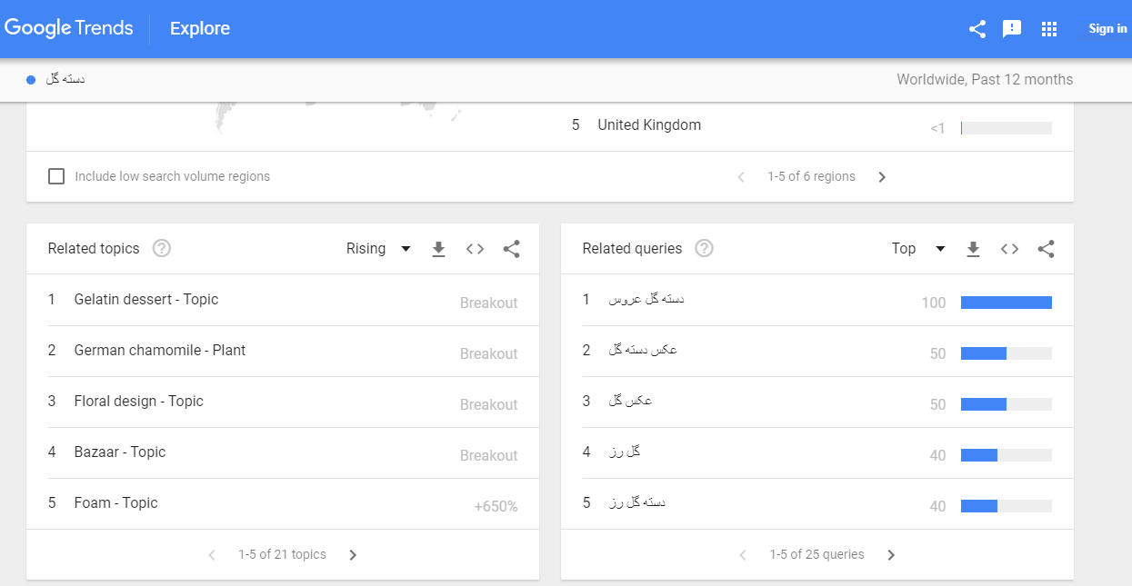 استفاده ازگوگل ترندز (Google Trends)