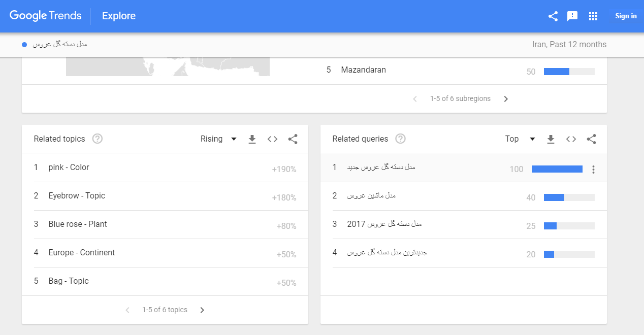 استفاده از گوگل ترندز (Google Trends)