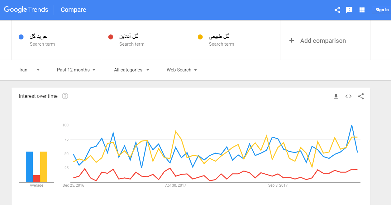 گوگل ترندز (Google Trends)